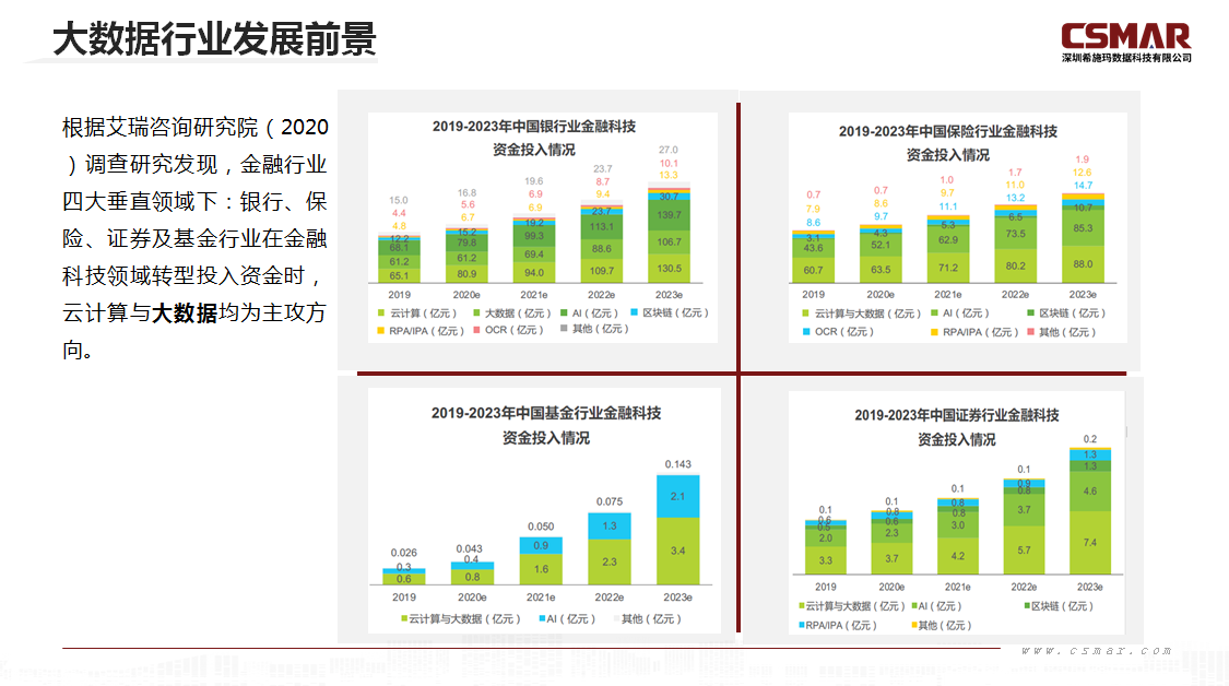  深圳CC网投数据科技有限公司